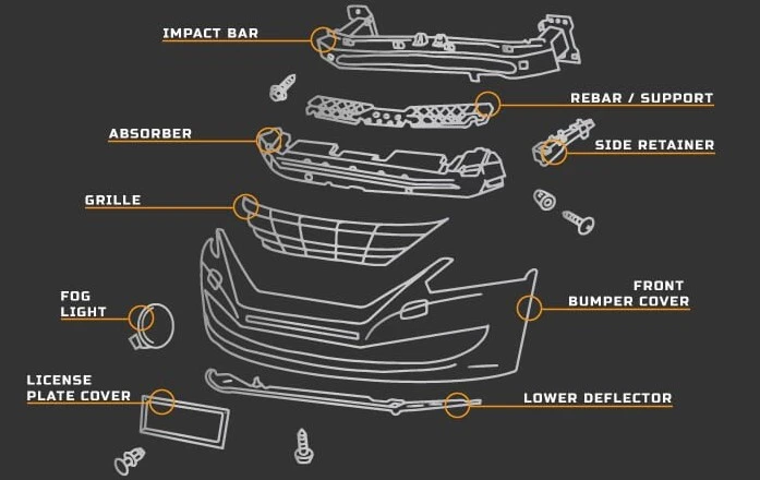 How Much Does It Cost to Replace a Bumper?