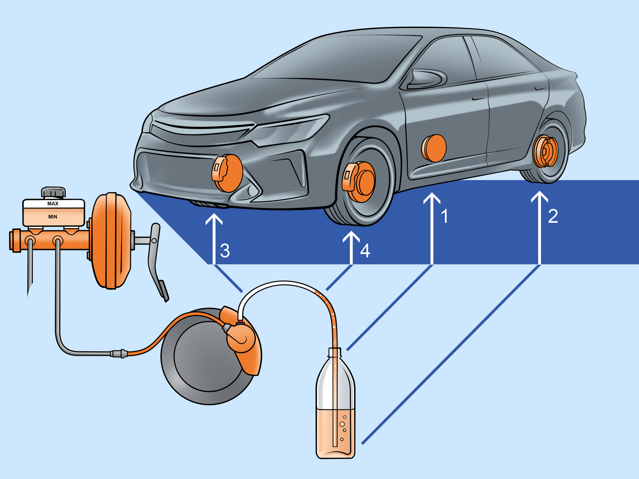 do you bleed brakes with car on or off
