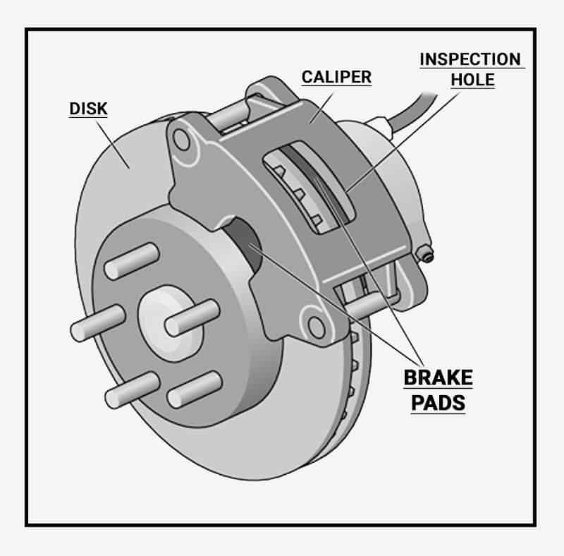 how many brake pads are on a car